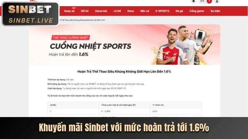 Chương trình hoàn trả 98win